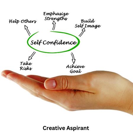 Self-Confidence Instagram Captions