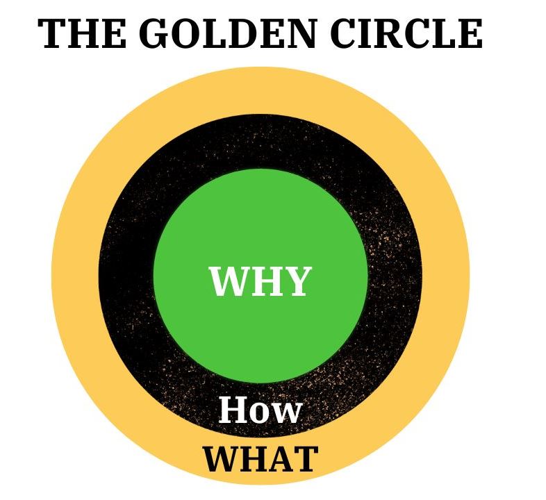 The Golden Circle